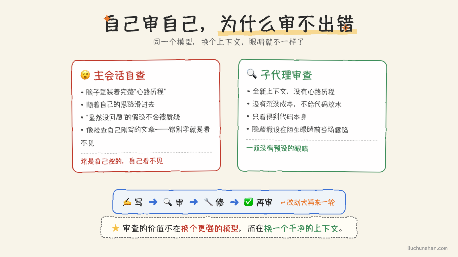 自己审自己为什么审不出错