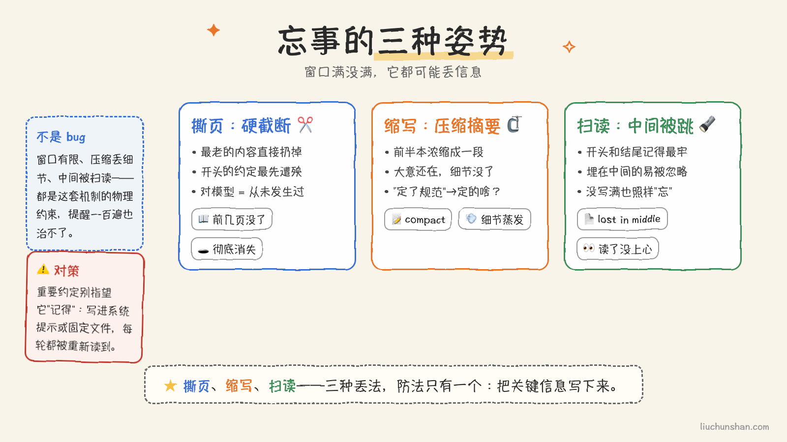 忘事的三种姿势