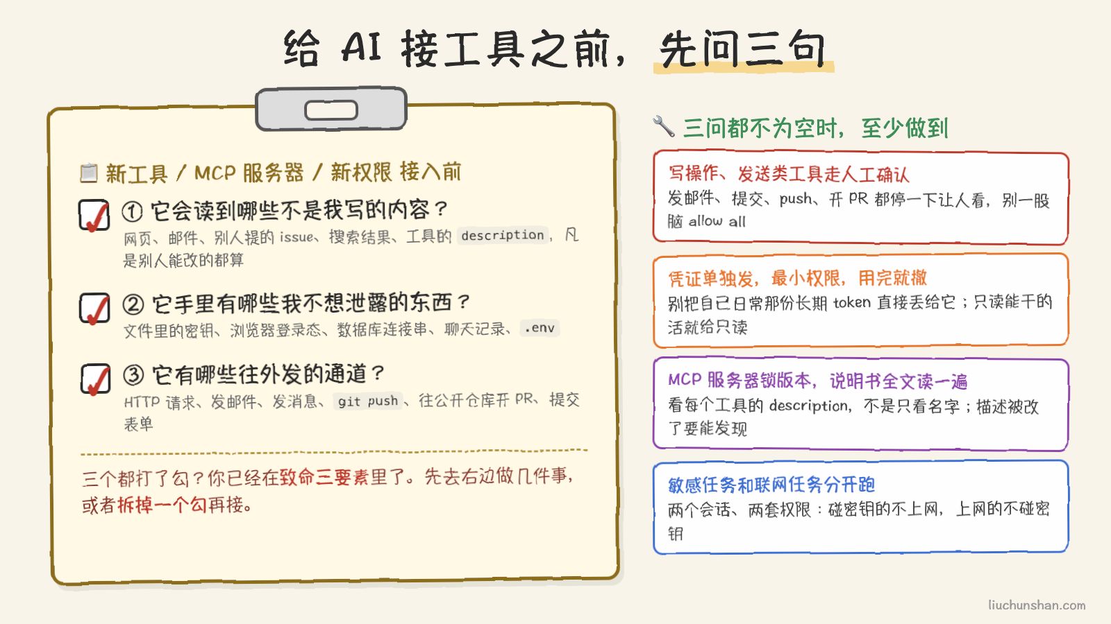 接工具之前的三问清单：会读到什么别人写的、手里有什么不能漏的、有哪些往外发的口子，三问都不为空就先拆一个