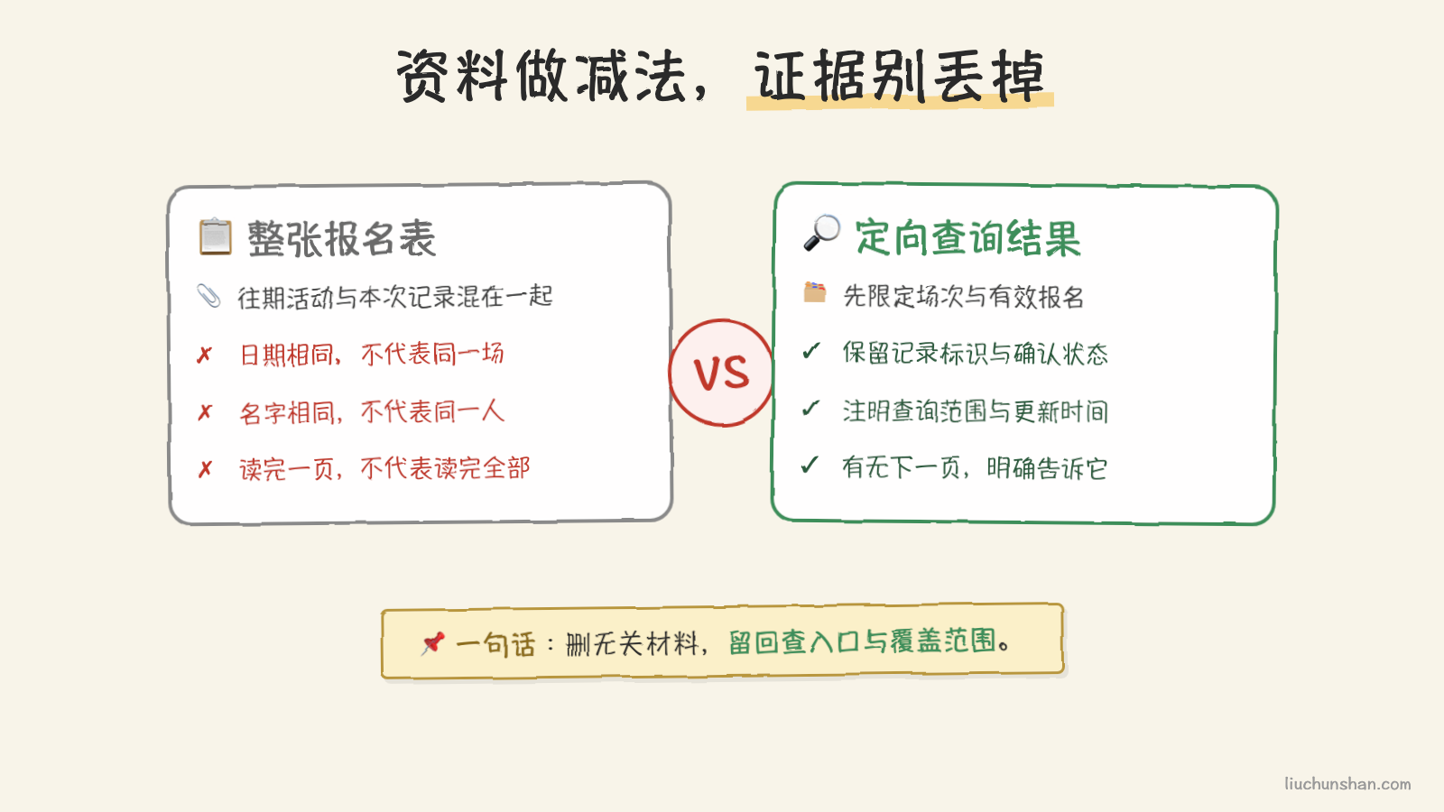 同一份报名资料，整表倾倒与定向取证的区别：筛掉无关记录，保留身份、范围和状态依据