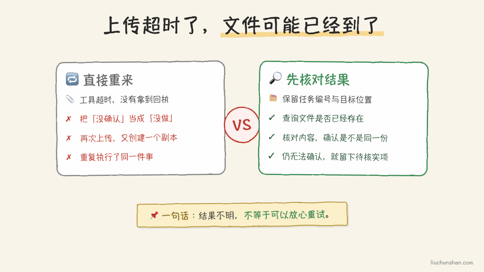 同一次上传中断后,有无结果核对的两种处理方式