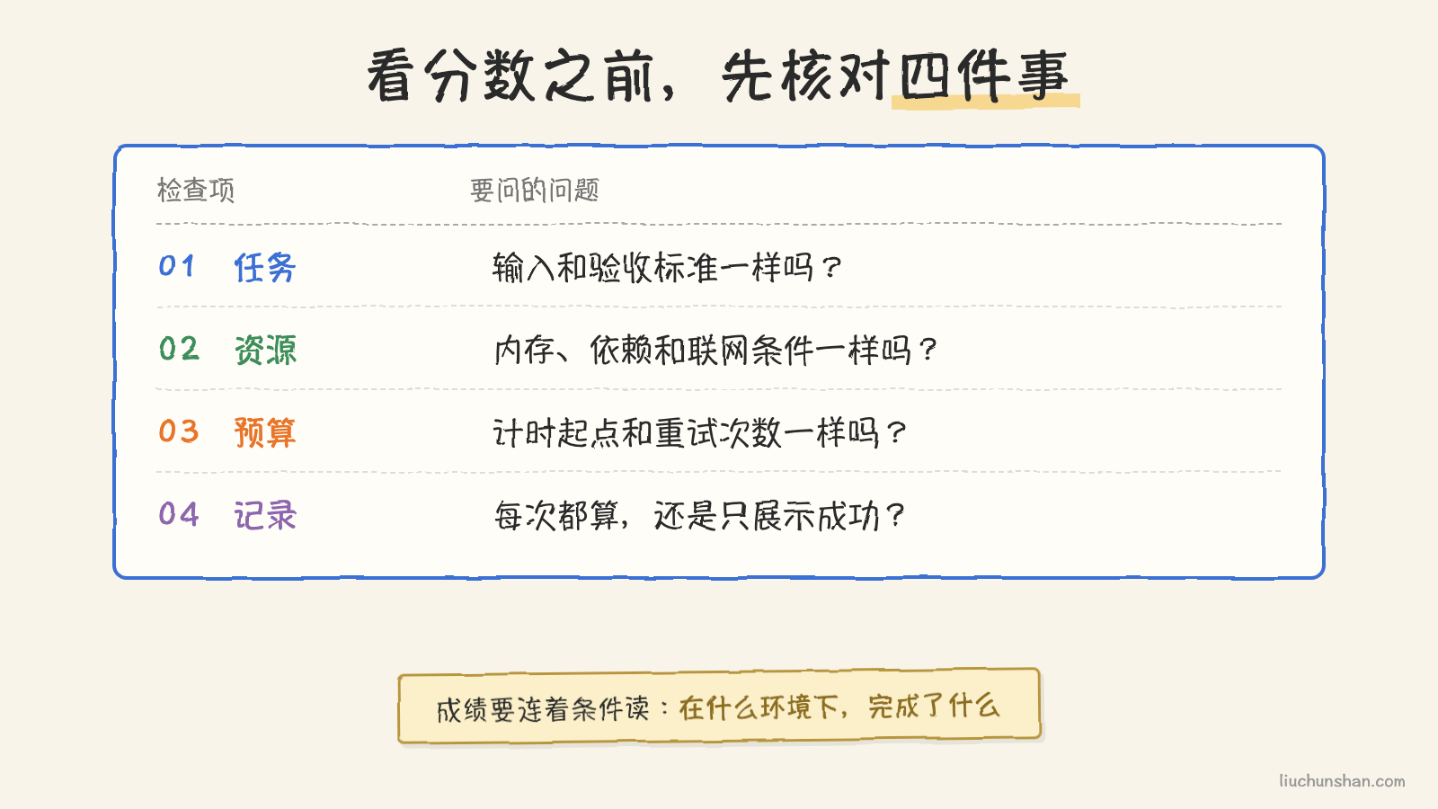 比较 AI 成绩前，先核对任务、资源、预算和验收口径