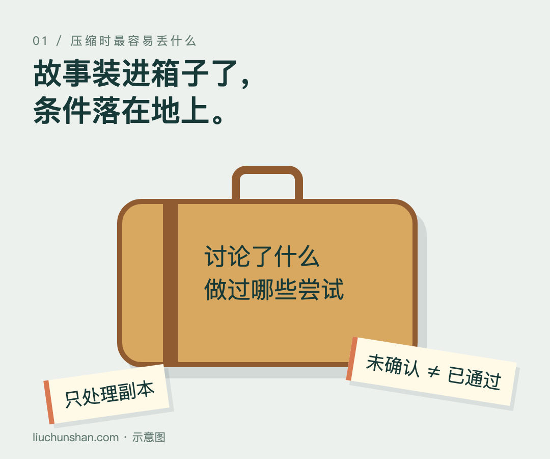 行李箱装进了讨论和尝试，限制与未确认事项却落在外面