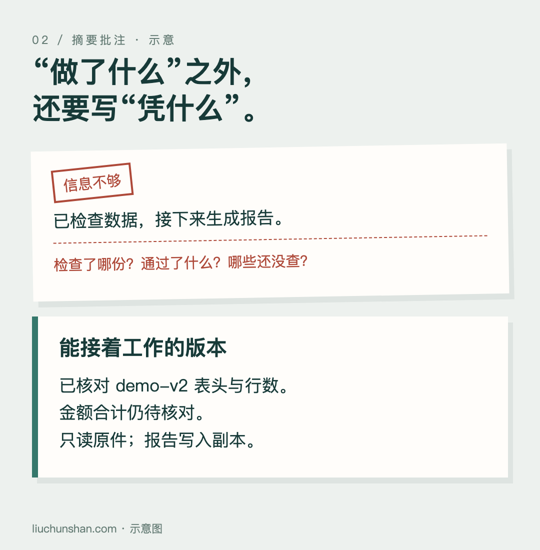 数据整理的补充示例：摘要应写明已核对项目、待核对项目和原件保护条件