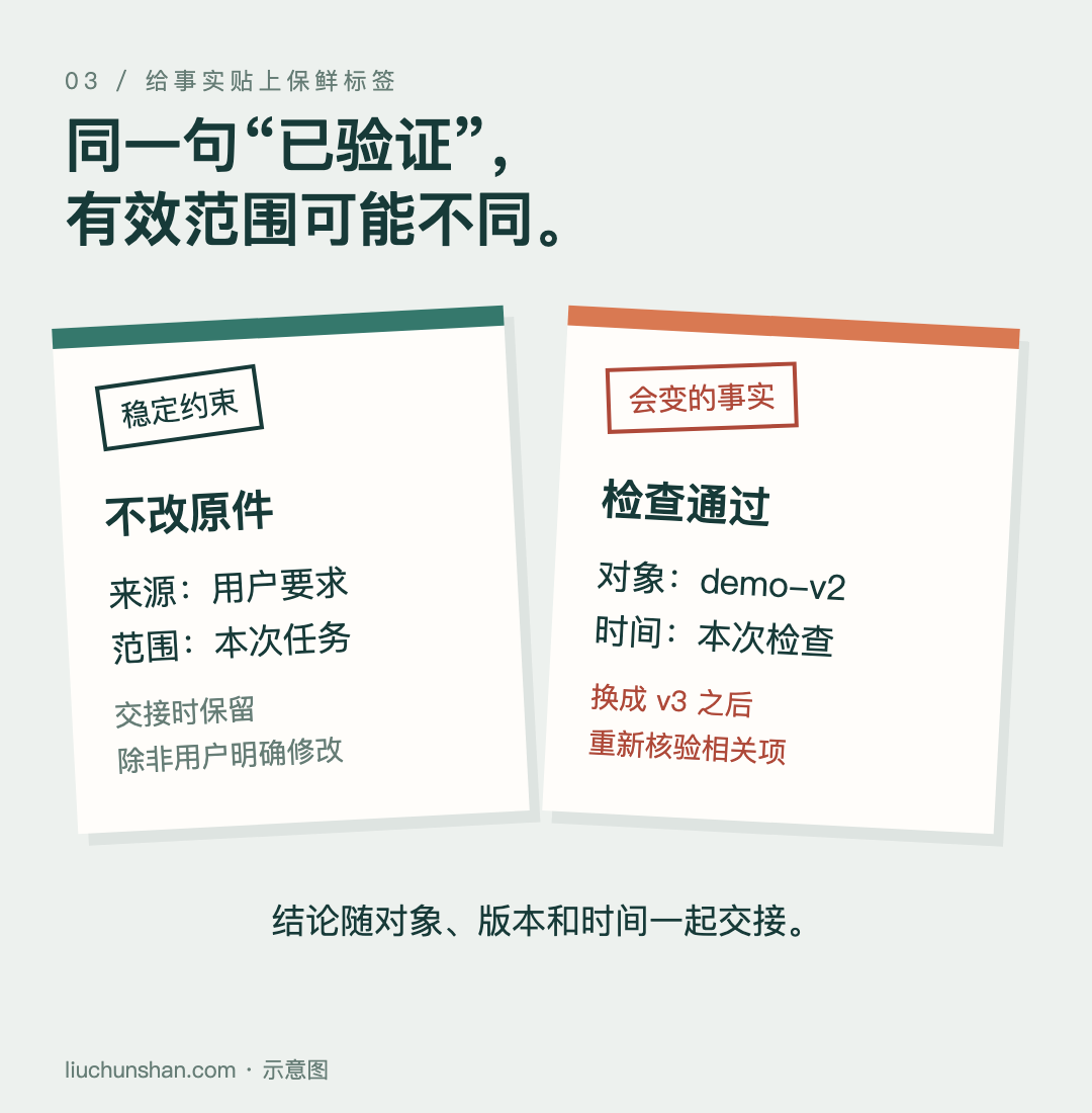 稳定的用户约束与会变的检查结论需要不同的有效范围标签