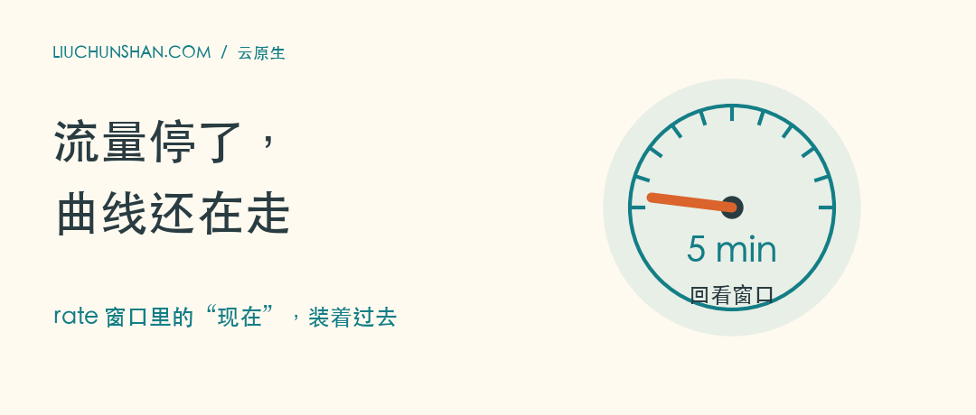 流量已经停了，监控曲线为什么还在往下滑？