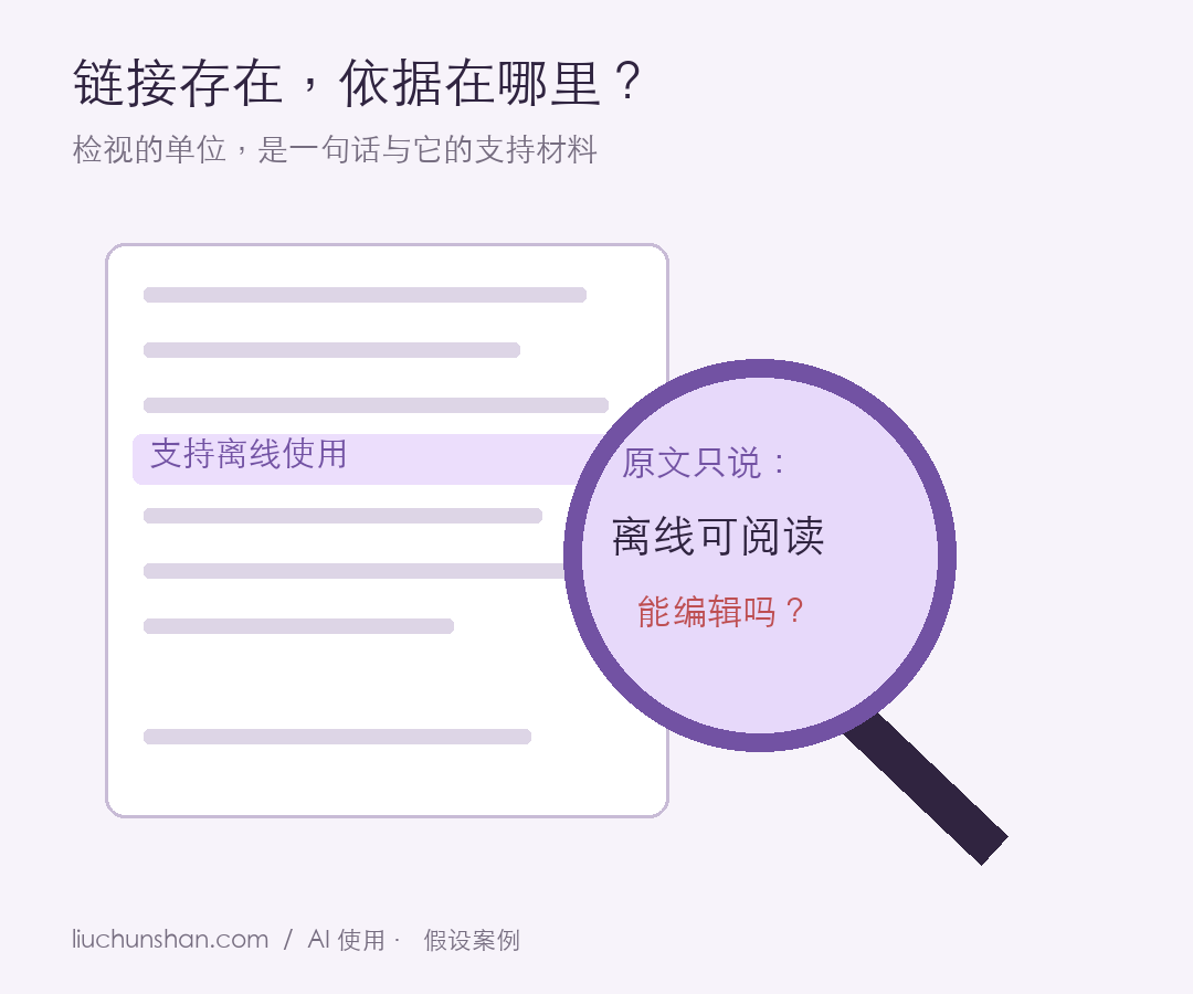 放大镜只检视文档中的关键句:有链接的报告仍需要逐句核对依据